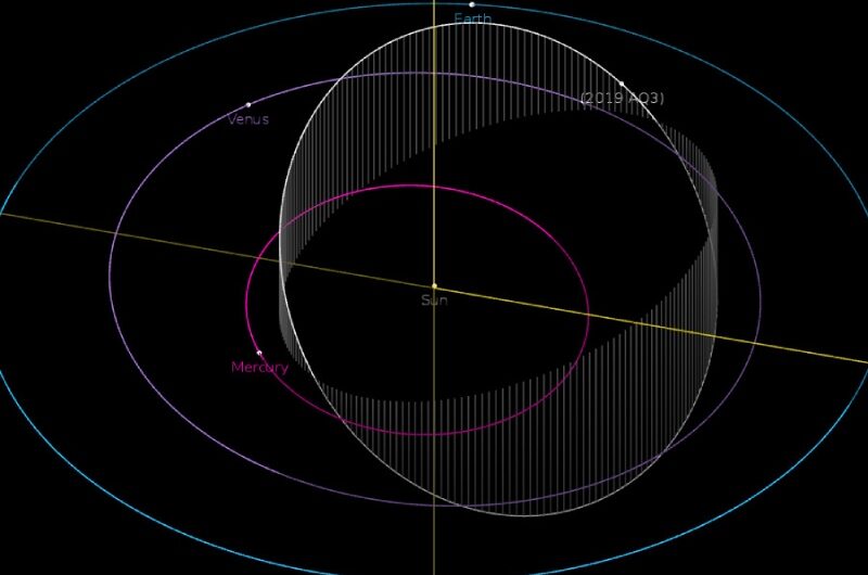 NASA predicts that the lost asteroid 2007 FT3 is unlikely to strike Earth in 2024